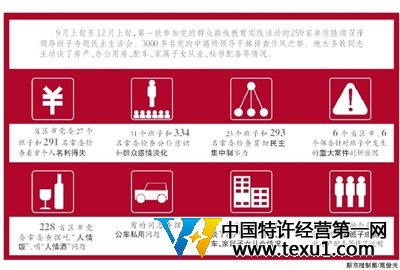 常委指导