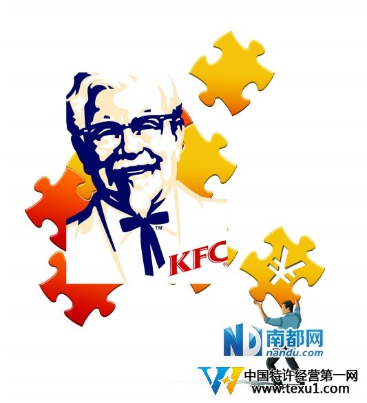 200万起价KFC开放北京加盟 