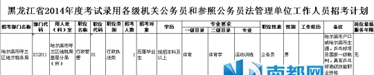 <p> 哈尔滨市呼兰区地税局编号852011公务员职位具体要求。</p><p> 图片来源:黑龙江人社厅公务员考试网</p>