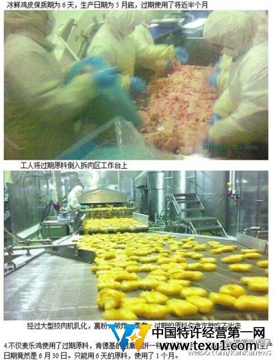 麦当劳肯德基供应商使用过期肉 优先供中国市场