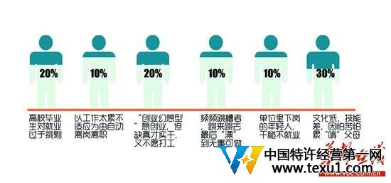 长沙一29岁男子啃老被赶出家门 状告父母不养