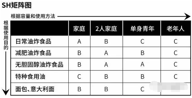 直营店采购数据