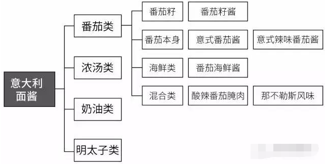 直营店采购数据