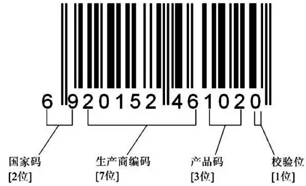 进口食品条形码