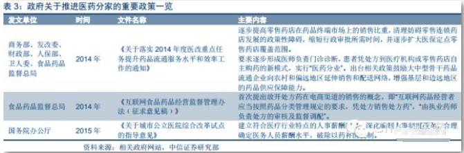 2016中国连锁药店行业报告