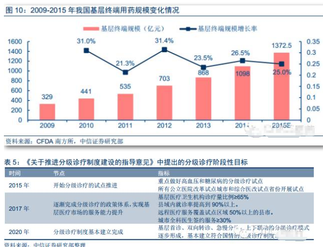 2016中国连锁药店行业报告