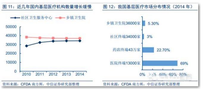 2016中国连锁药店行业报告