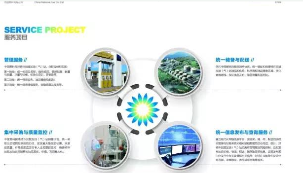 中国燃料特许加盟服务项目
