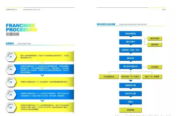 中国燃料特许加盟条件