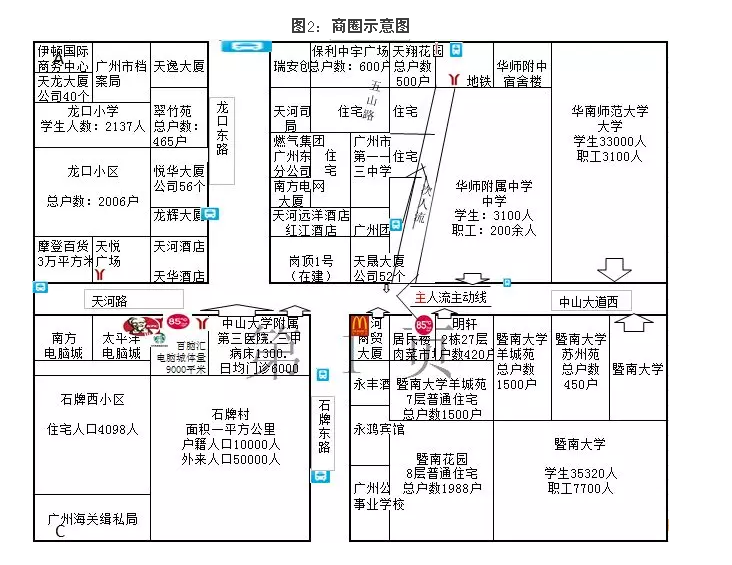 店铺选址商圈图