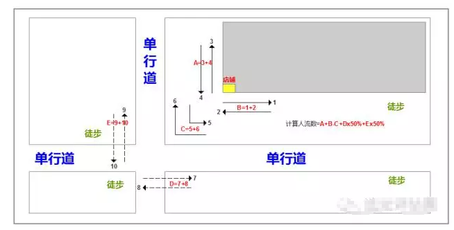 店铺选址图