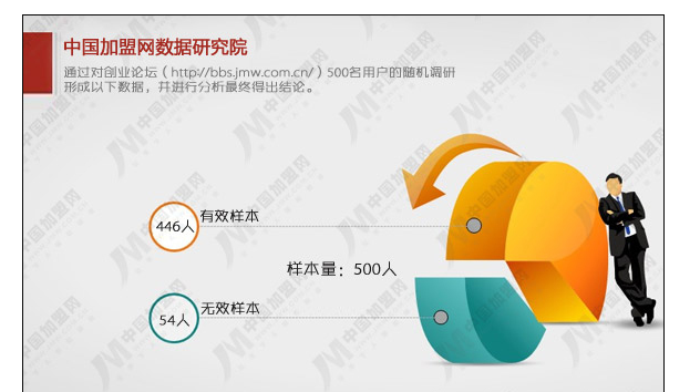 2016年上半年度中国招商加盟领域数据研究报告