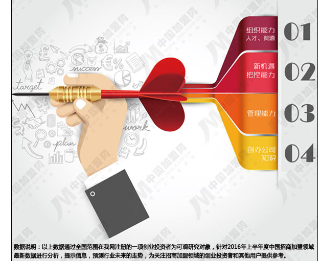 2016年上半年度中国招商加盟领域数据研究报告