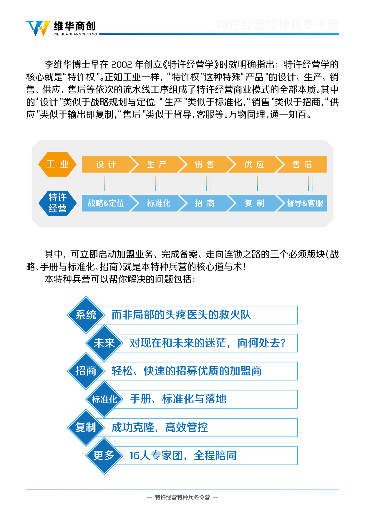 2016特许经营冬令营