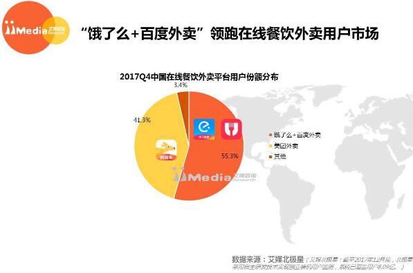 2017-2018年中国在线餐饮外卖市场研究报告