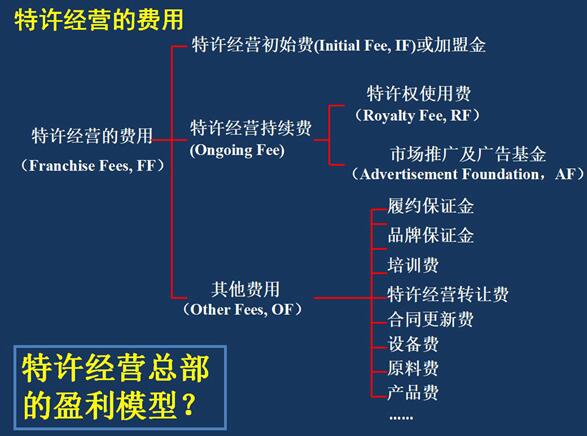 李维华：餐饮加盟模式已变，还在用旧思维做加盟?难怪赚不到钱!