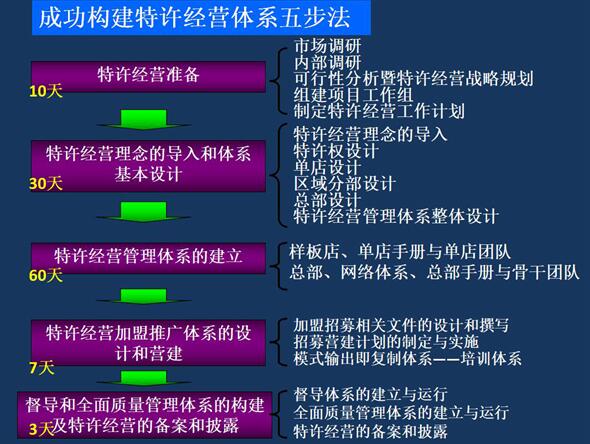 李维华：餐饮加盟模式已变，还在用旧思维做加盟?难怪赚不到钱!