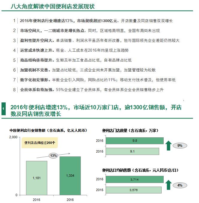 《2017中国便利店发展报告》发布