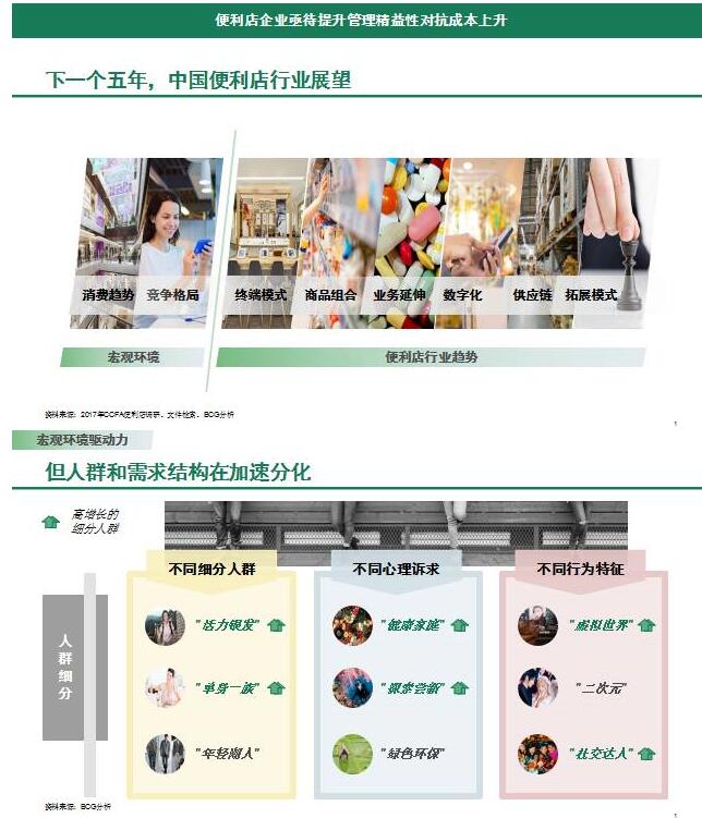 《2017中国便利店发展报告》发布