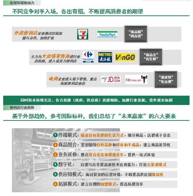 《2017中国便利店发展报告》发布