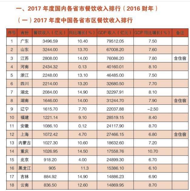 2017年中国餐饮业年度报告:全国连锁快餐店排名