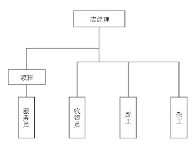 连锁店经营管理手册