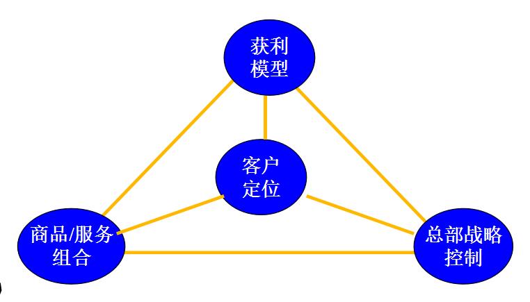 单店经营模式的定义