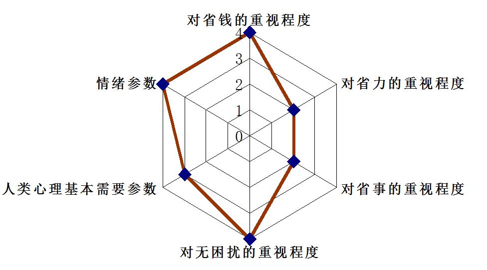 单店目标客户群心理偏好锁定的方法