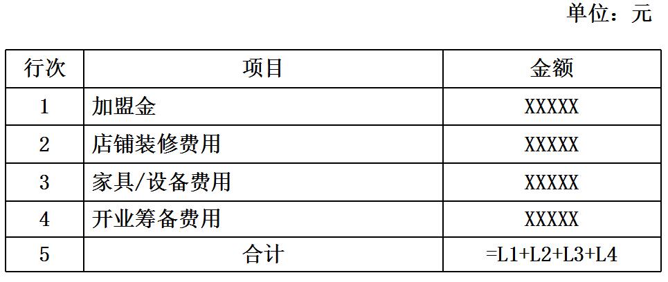 单店投资预算模型设计