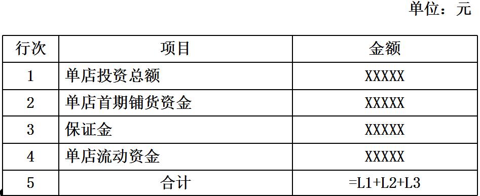 单店初始投资预算模型设计