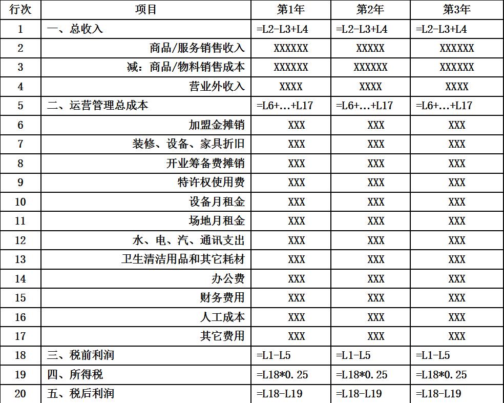 单店3-5年损益分析模型设计