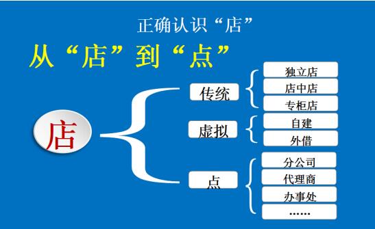 李维华：加盟别踩坑，中国90%以上特许人是“黑户”