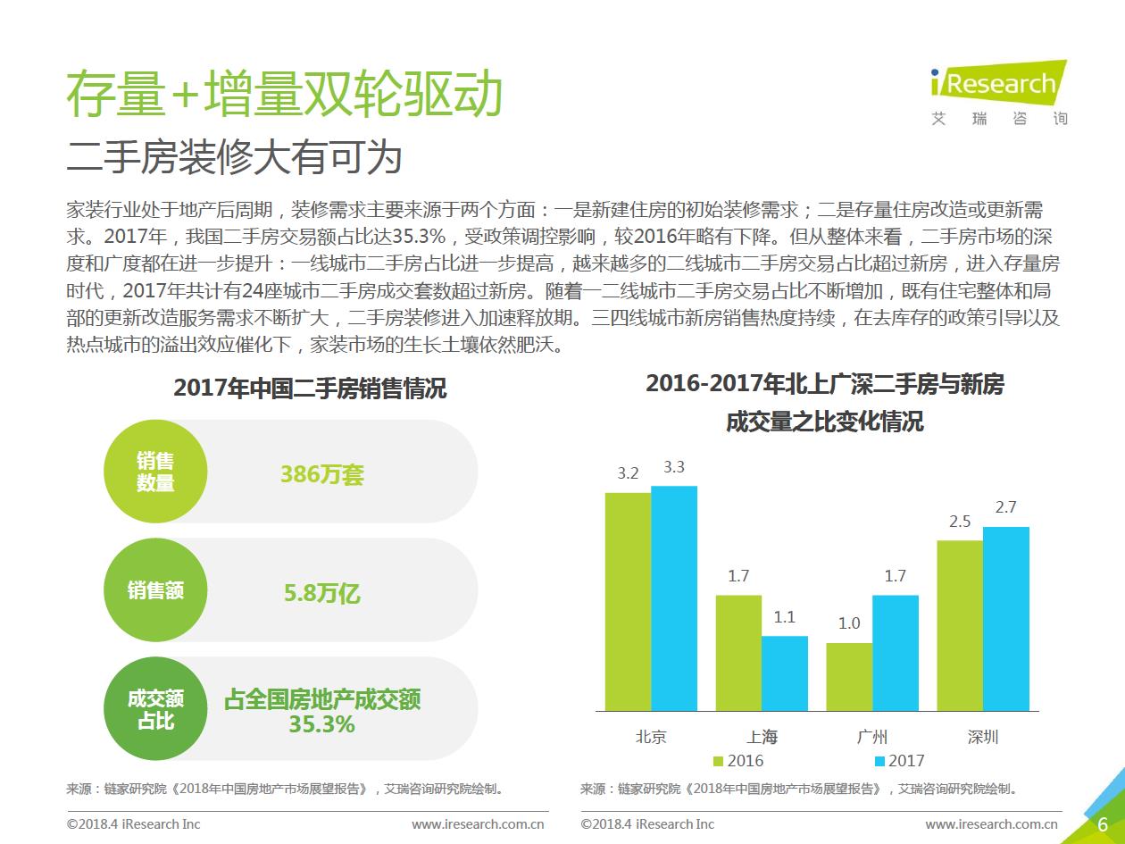 2018年中国互联网家装行业研究报告