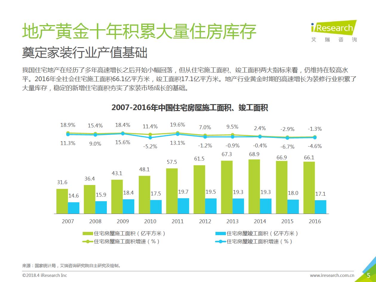 2018年中国互联网家装行业研究报告