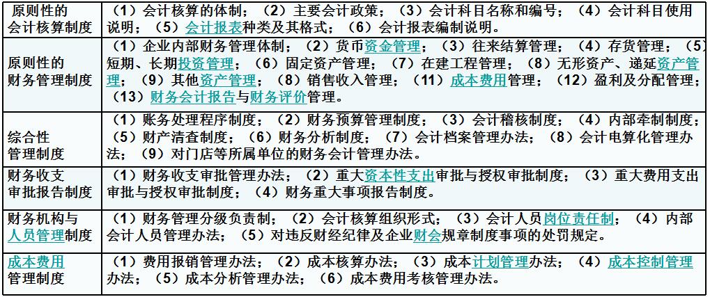 连锁企业财务管理制度