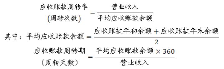 连锁企业运营能力分析