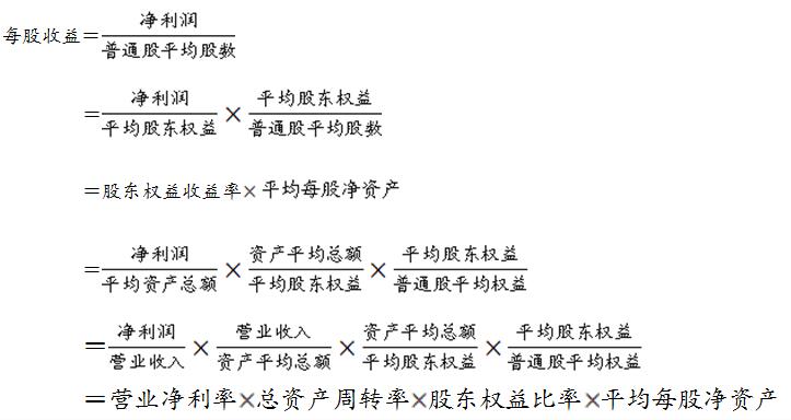 连锁企业总资产报酬分析