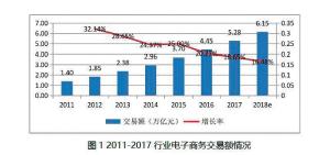 2017~2018中国纺织服装产业互联网发展报告