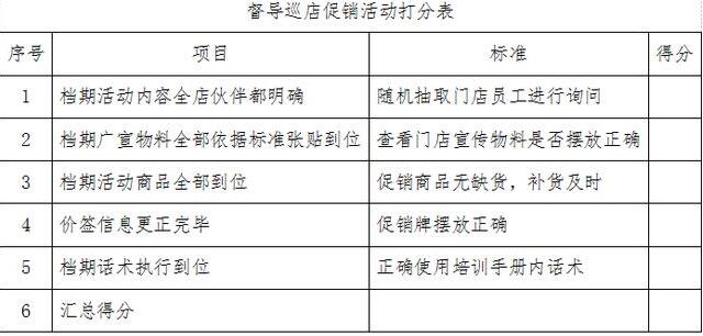 连锁、加盟门店类企业员工激励方案