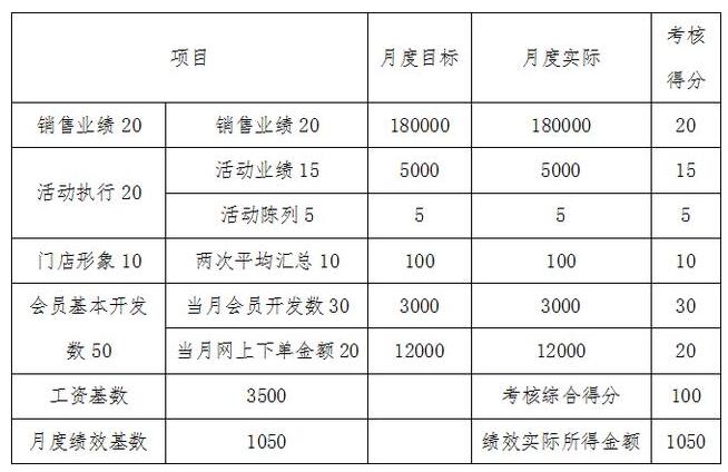 连锁、加盟门店类企业员工激励方案