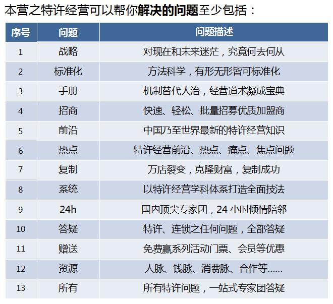 中国顶级独家第十季：中国特许经营特训营