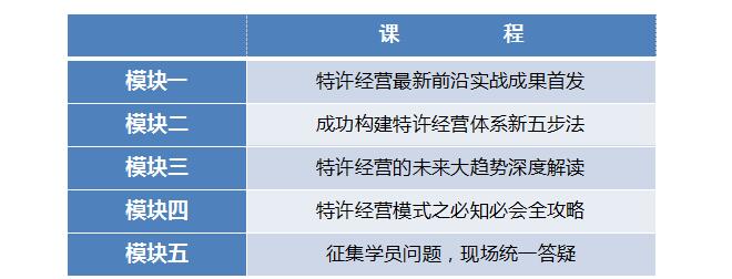 中国顶级独家第十季：中国特许经营特训营