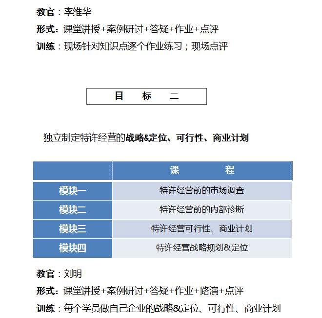 中国顶级独家第十季:中国特许经营特训营