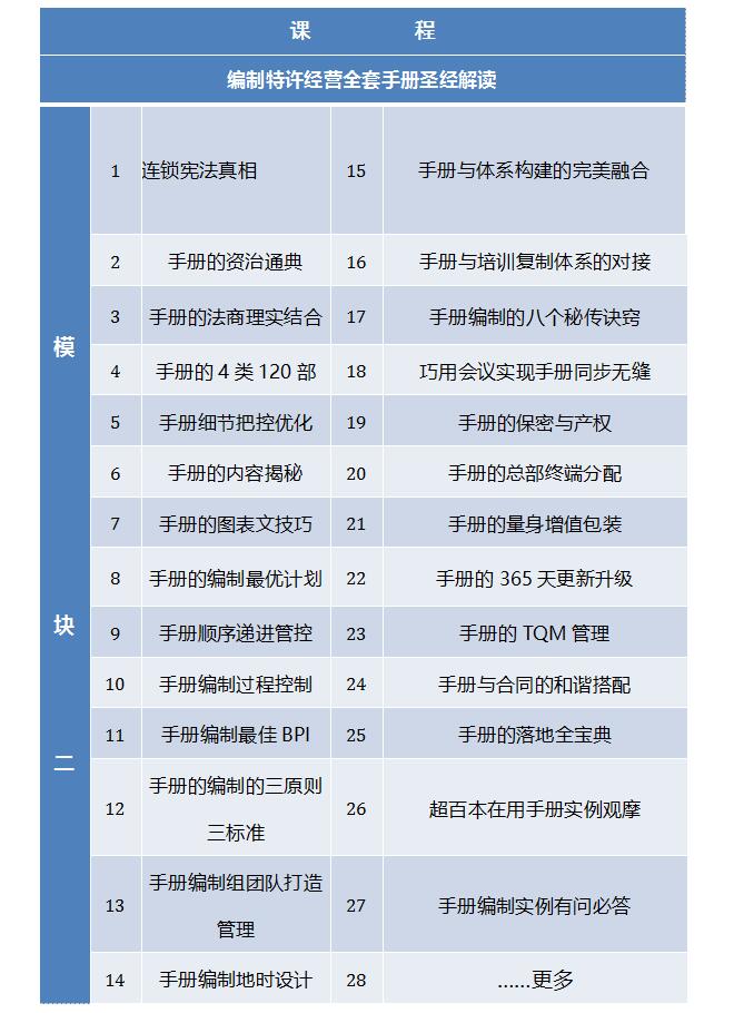 中国顶级独家第十季：中国特许经营特训营
