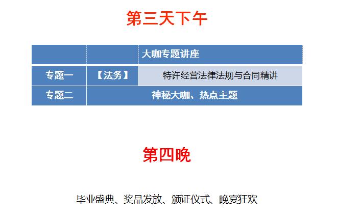 中国顶级独家第十季：中国特许经营特训营