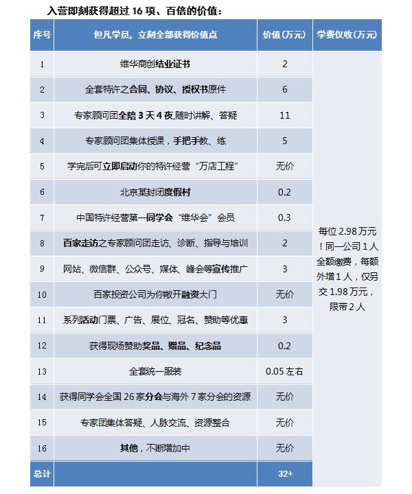 中国顶级独家第十季：中国特许经营特训营