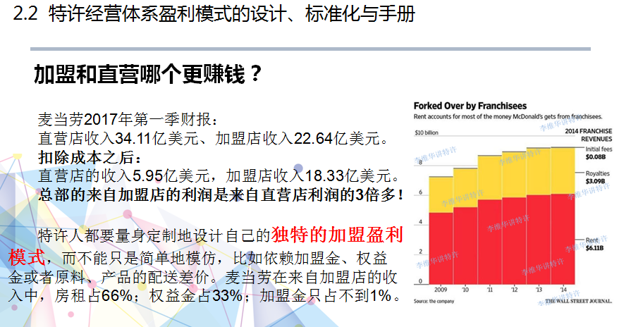 【李维华讲特许】直营和加盟哪个更赚钱