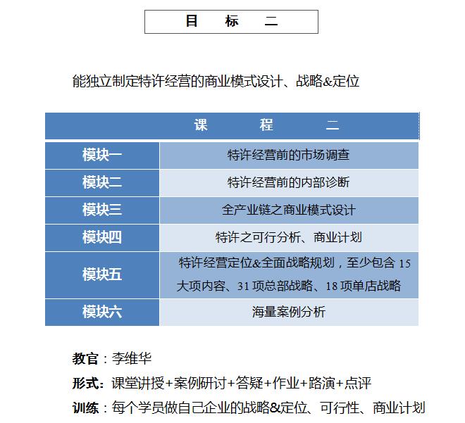 中国顶级独家第1912季：中国特许&连锁特训营