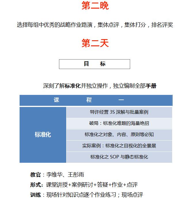 中国顶级独家第1906季：中国特许&连锁特训营
