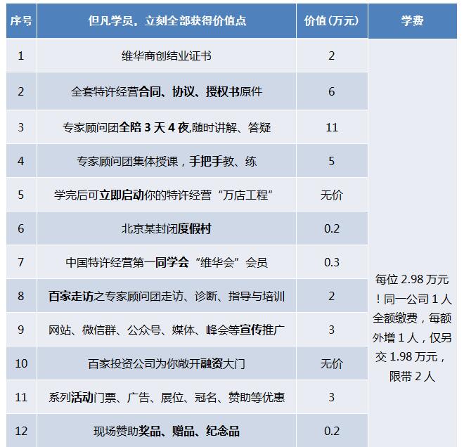 中国顶级独家第1904季：中国特许&连锁特训营